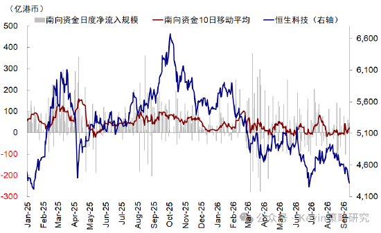 中金：美联储加息未必是坏事	，不加也未必是好事