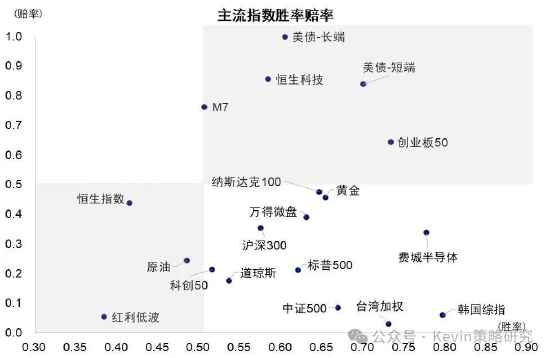 中金：美联储加息未必是坏事，不加也未必是好事