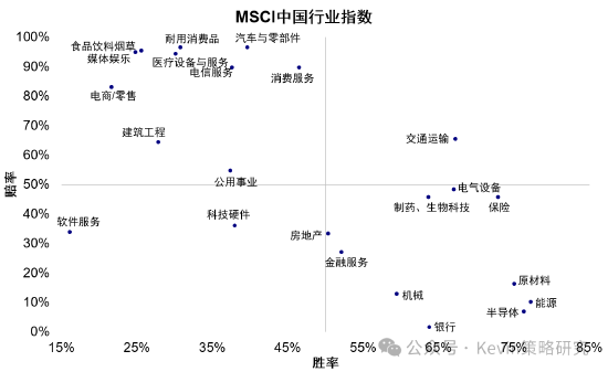 中金：美联储加息未必是坏事	，不加也未必是好事