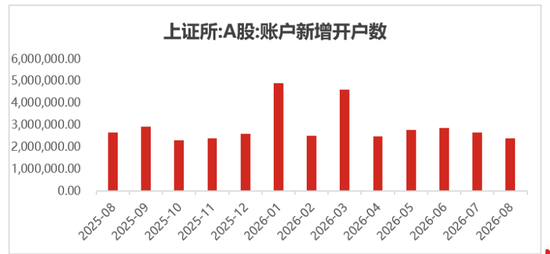 地量、分化、观望——银华投顾每日观点2026.9.14