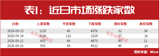 美联储加息后，A股能连续大涨2个月？