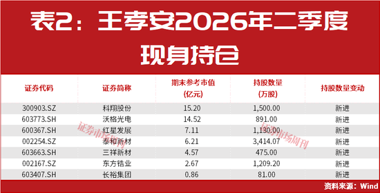 美联储加息后，A股能连续大涨2个月？