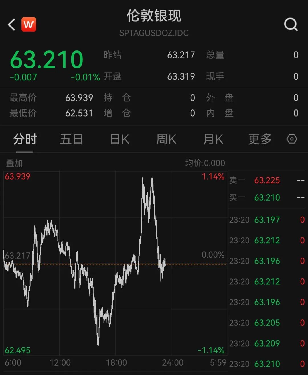 美股半导体股走势分化	，高通涨超3%，中概股深夜集体下跌，小鹏汽车跌5%	，国际油价继续上涨