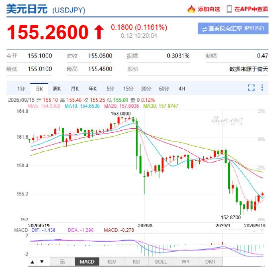 王永利：美日深度绑定，日元受美元多大牵制？（视频）