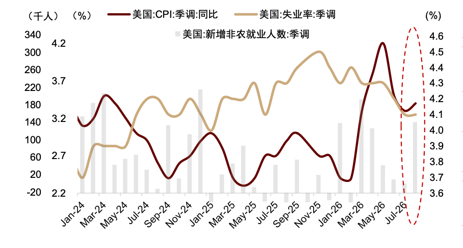 中金：美联储加息如何影响A股？